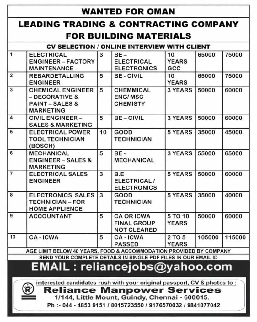 Oman Building Materials Company Jobs 2025 | Apply Now