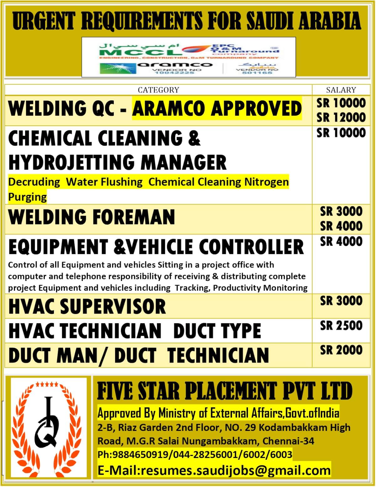 Urgent Job Openings in Saudi Arabia – Apply Now