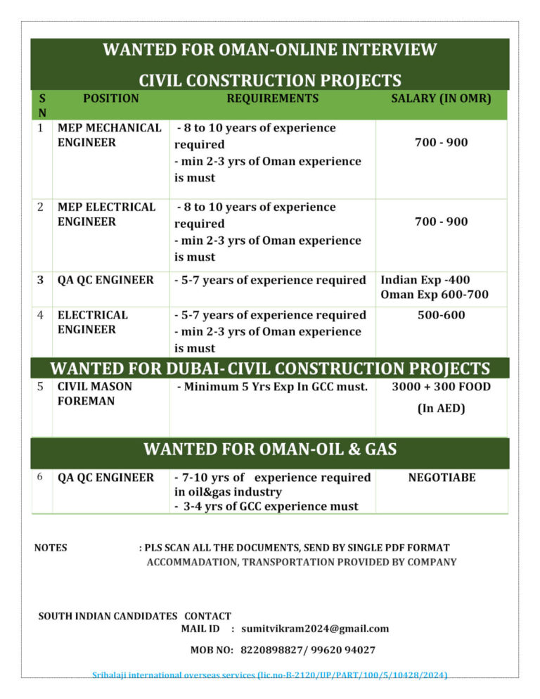 Oman Online Interview Jobs – Civil & Oil & Gas Projects