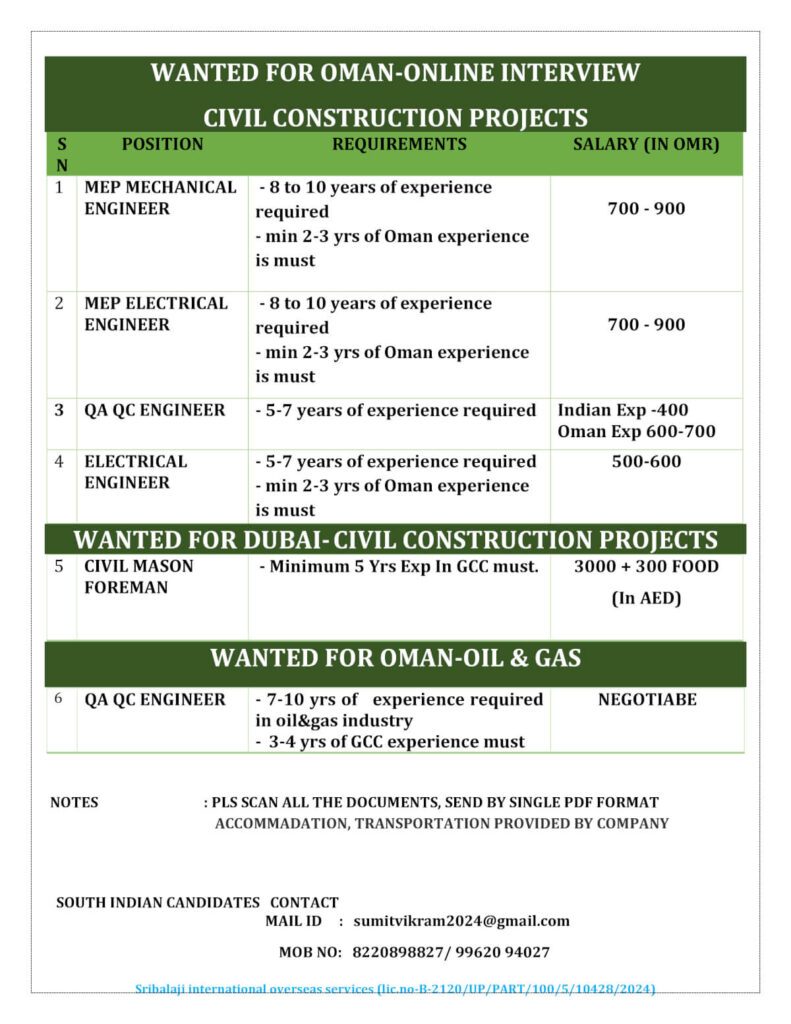 Oman Online Interview Jobs – Civil & Oil & Gas Projects