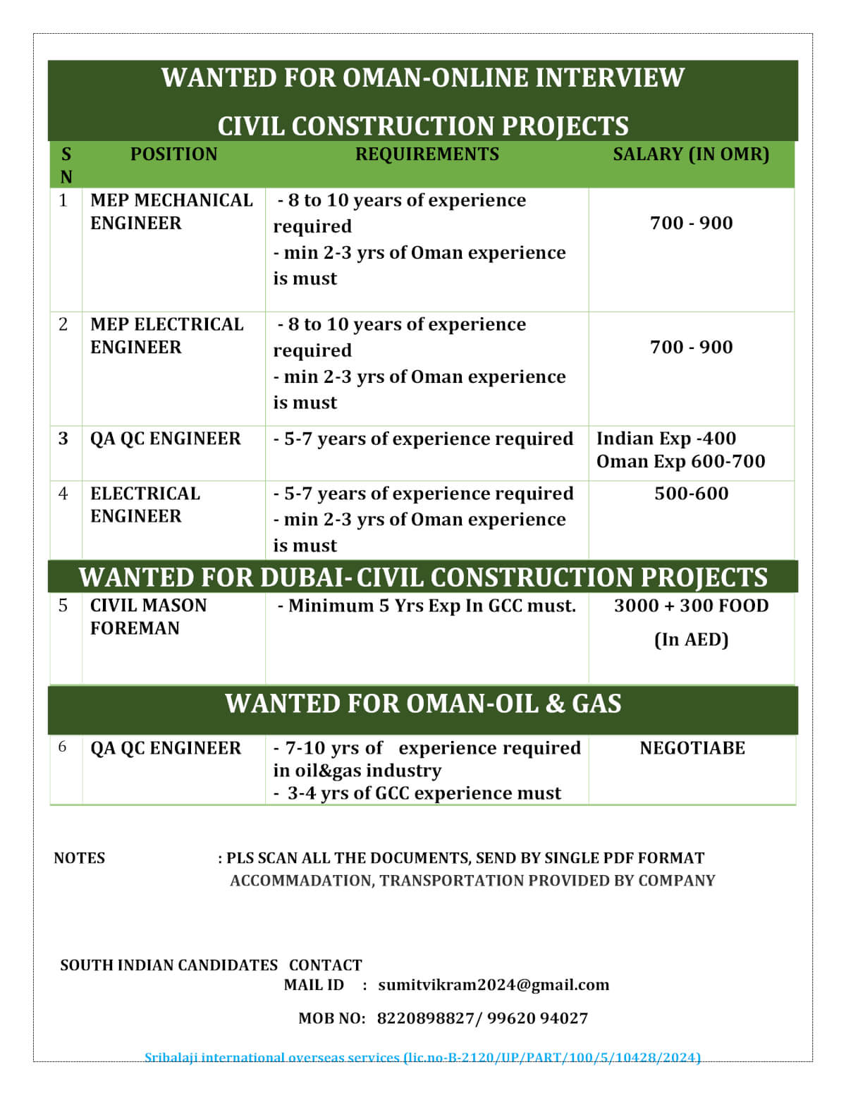 Oman Online Interview Jobs – Civil & Oil & Gas Projects