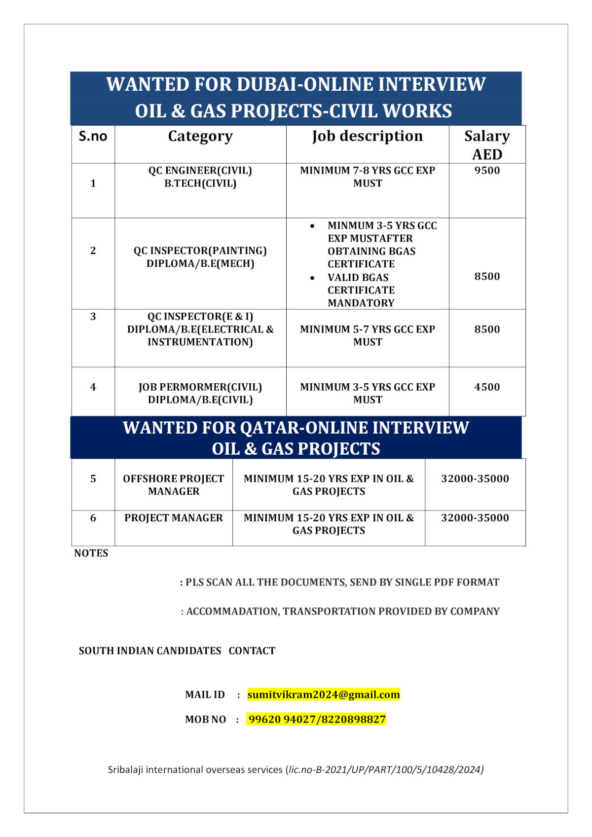 QC Engineer Civil Jobs in Dubai & Project Manager Jobs in Qatar
