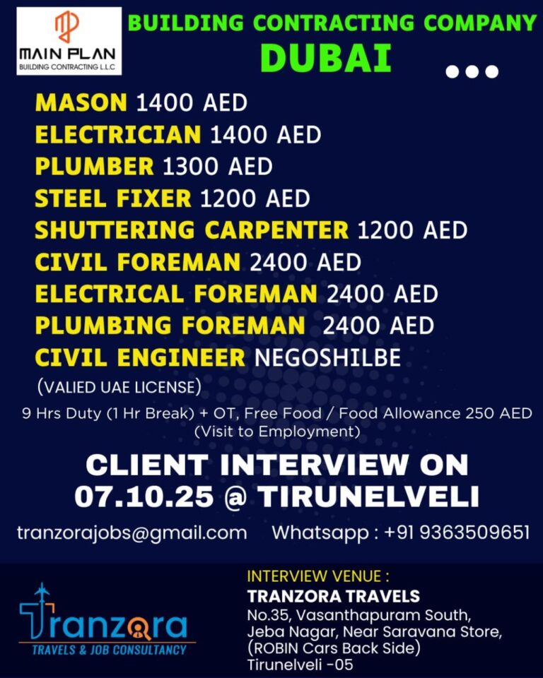 Dubai Building Contracting Jobs 2025 