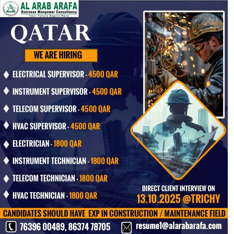 Qatar Job Vacancies 2025 – Apply Now