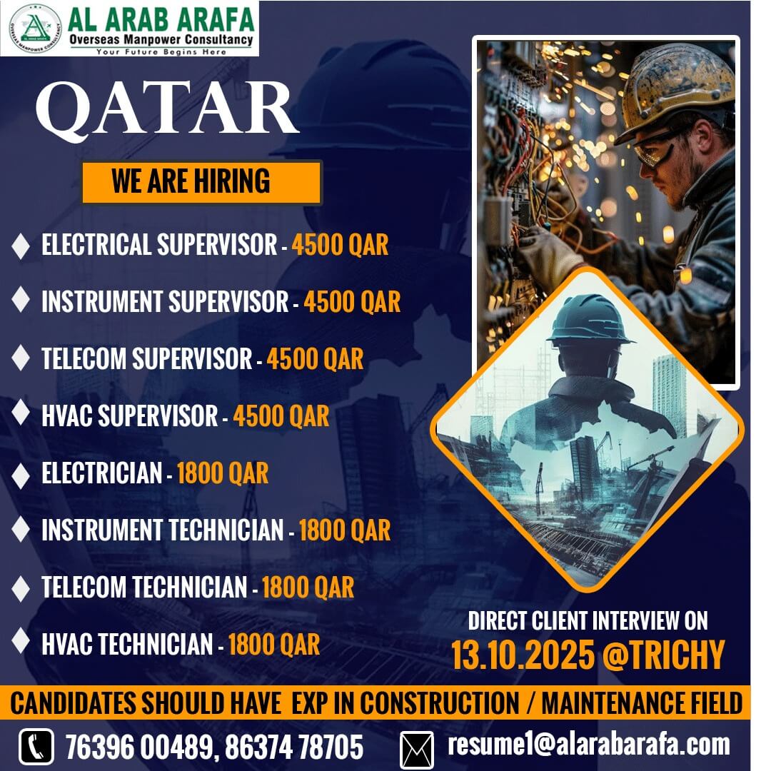 Qatar Job Vacancies 2025 – Apply Now