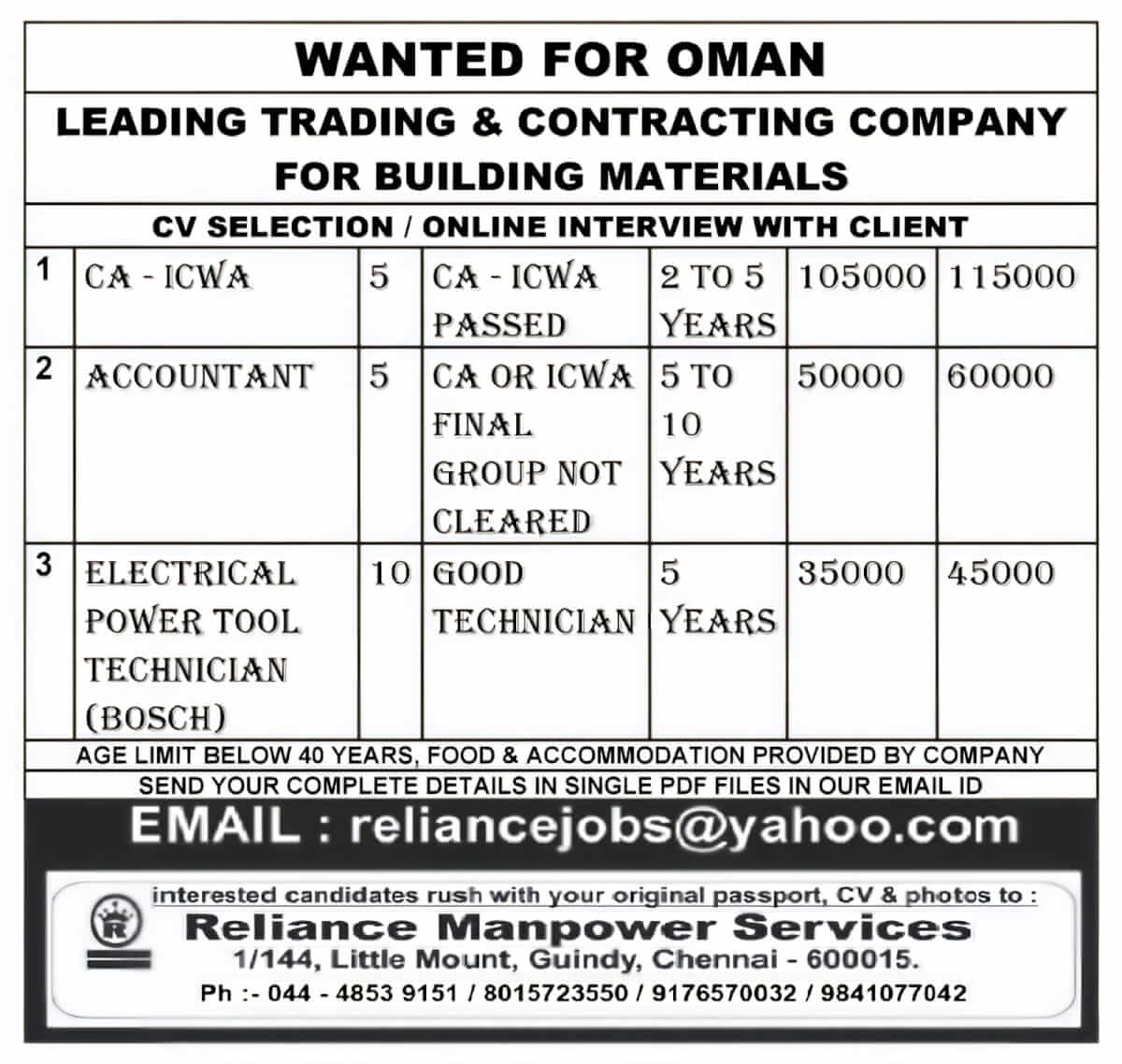 Oman Job Vacancies 2025 – Apply Now
