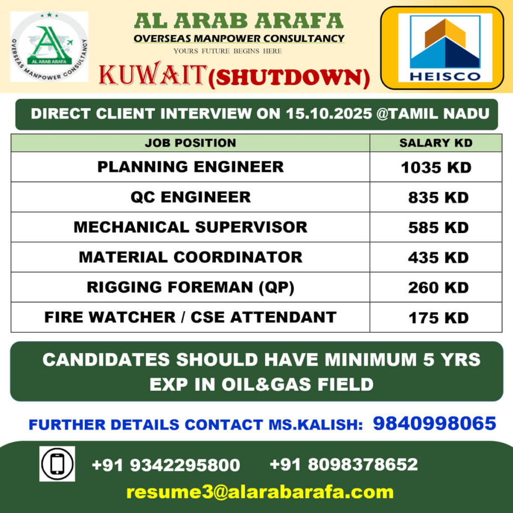 Kuwait Shutdown Jobs 2025