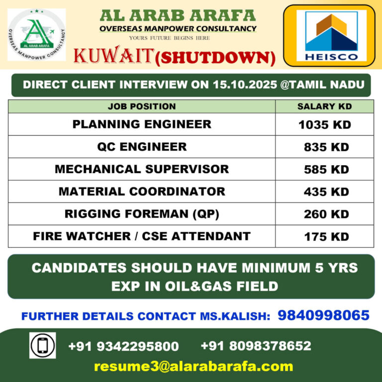 Kuwait Shutdown Jobs 2025