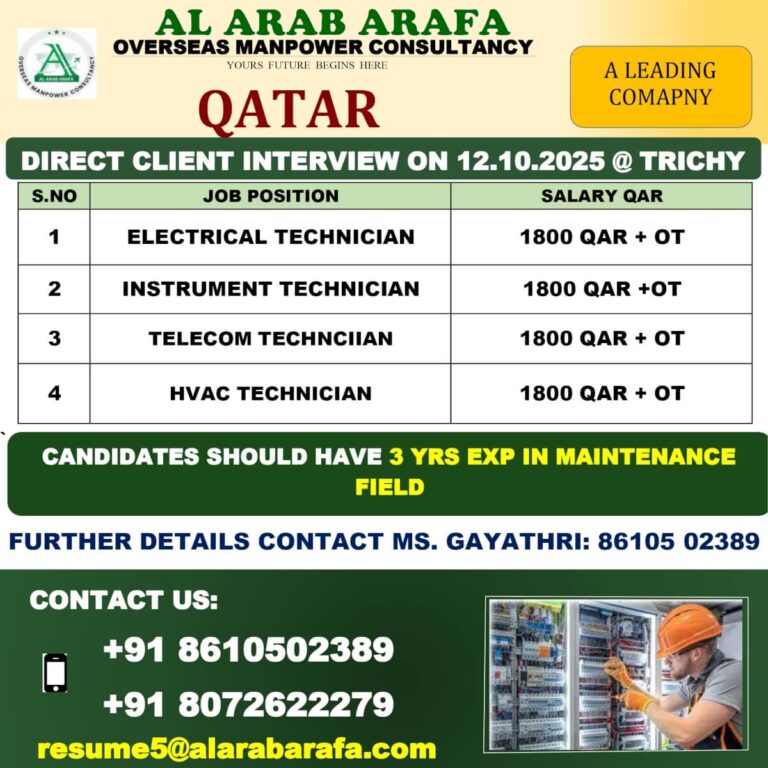 Qatar Technician Jobs 2025 – Apply Now