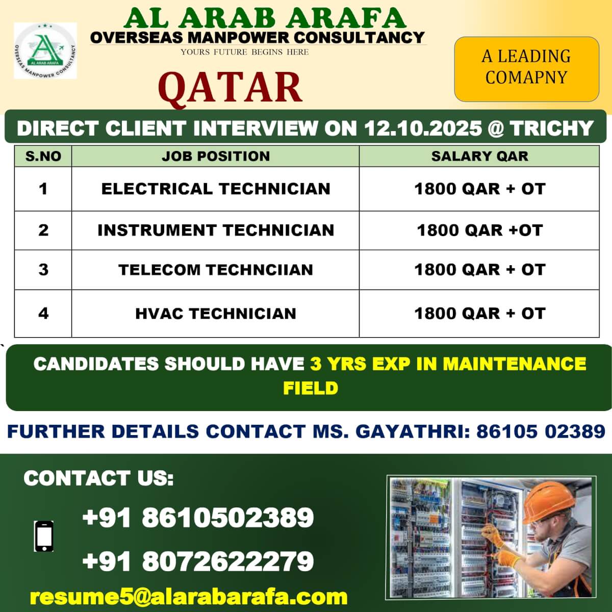 Qatar Technician Jobs 2025 – Apply Now
