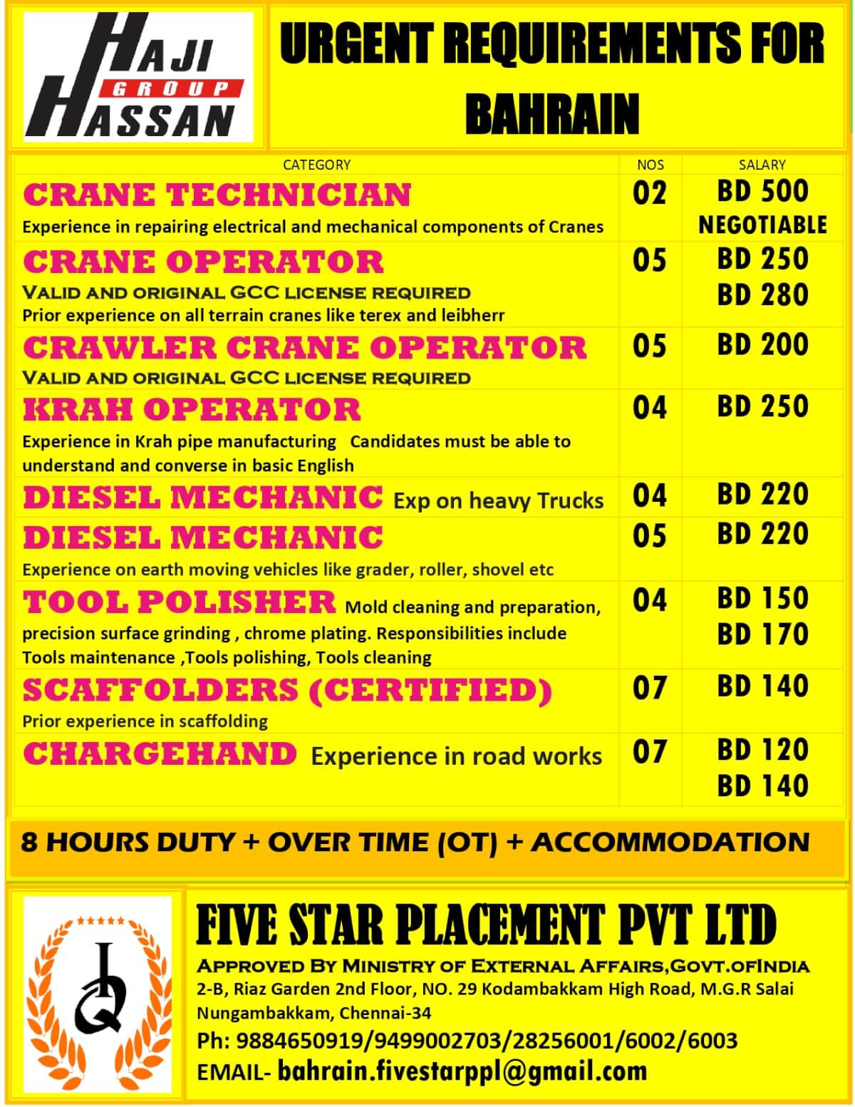 Bahrain Job Vacancies 2025