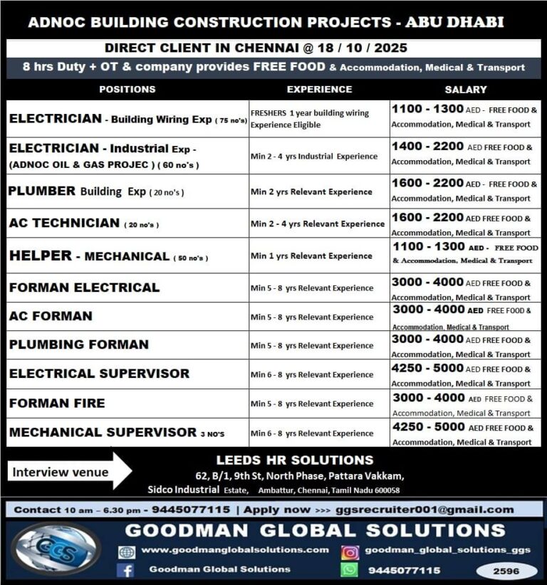 ADNOC Building Construction Jobs 2025 – Abu Dhabi