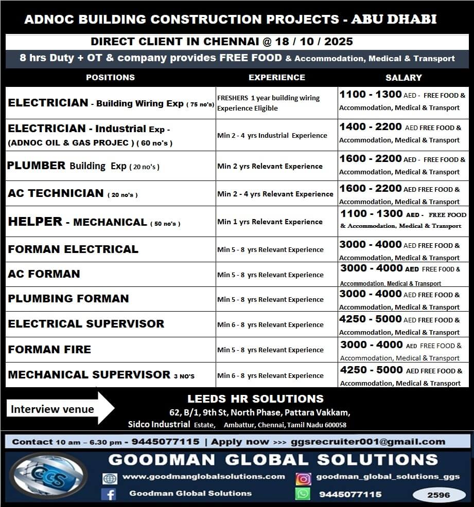 ADNOC Building Construction Jobs 2025 – Abu Dhabi