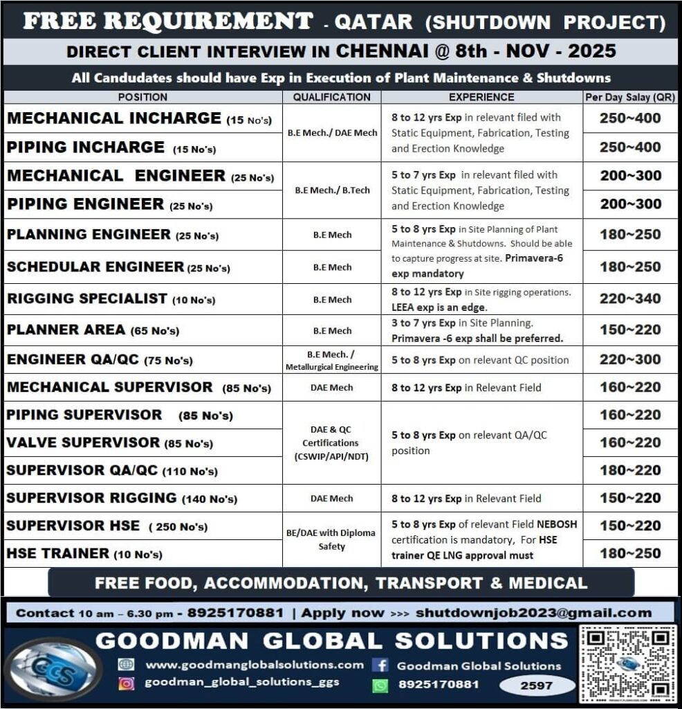 Qatar Shutdown Jobs 2025 1 Qatar Shutdown Jobs 2025