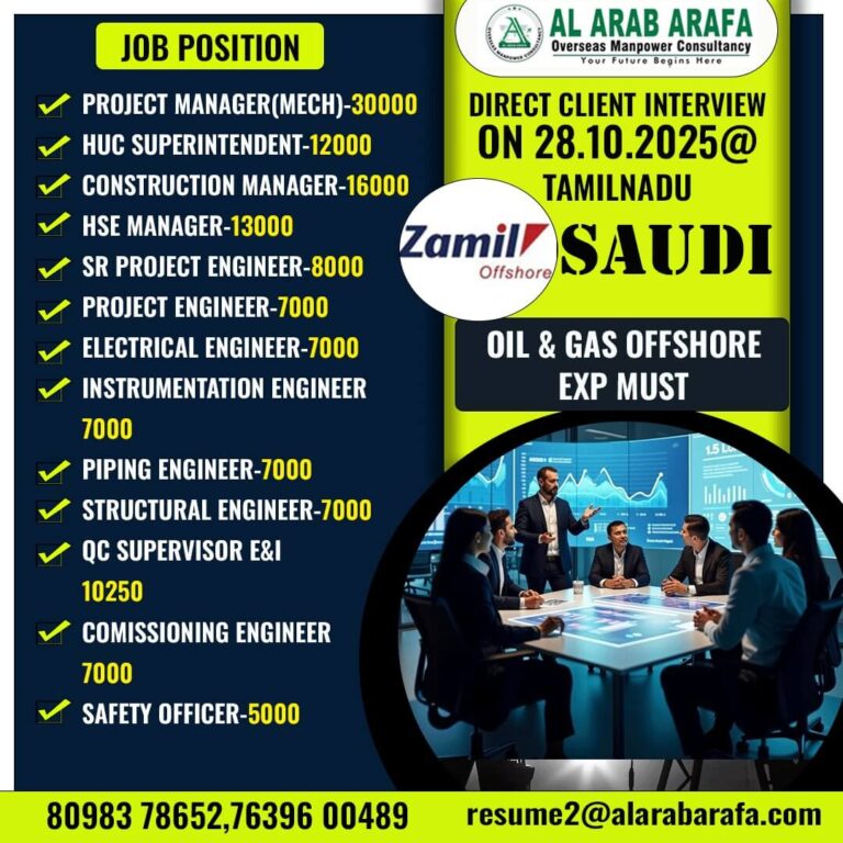 Saudi Arabia Offshore Jobs 2025