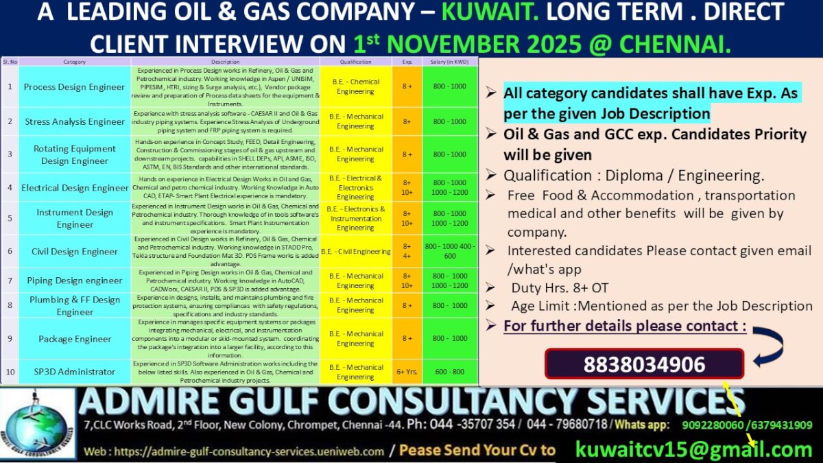 Kuwait Oil & Gas Jobs 2025 – Direct Client Interview in Chennai
