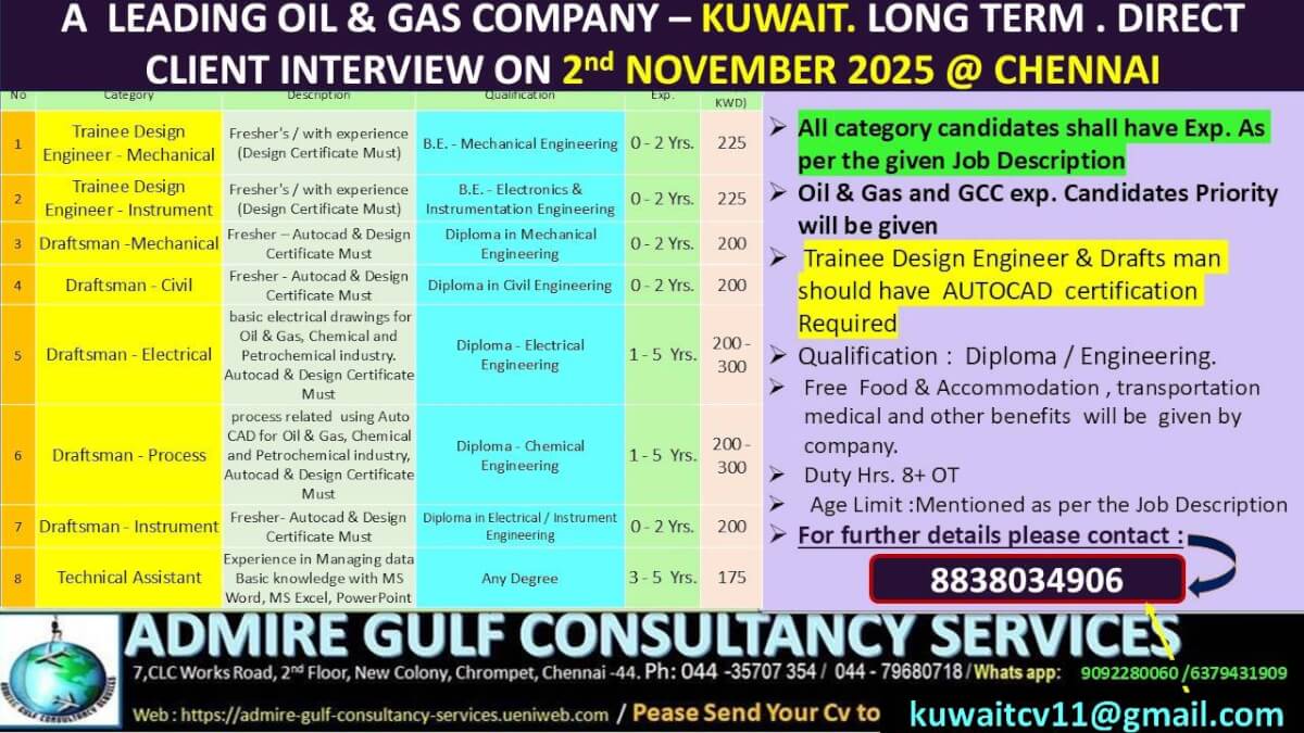 Kuwait Oil & Gas Company Jobs