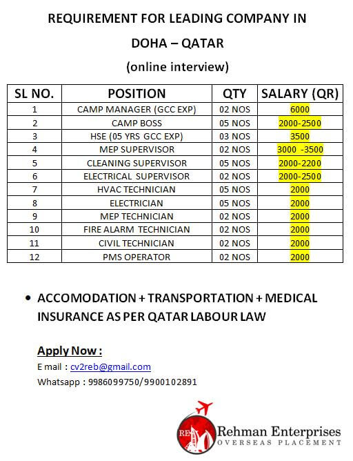 Qatar Jobs 2025 – Leading Company Recruitment in Doha