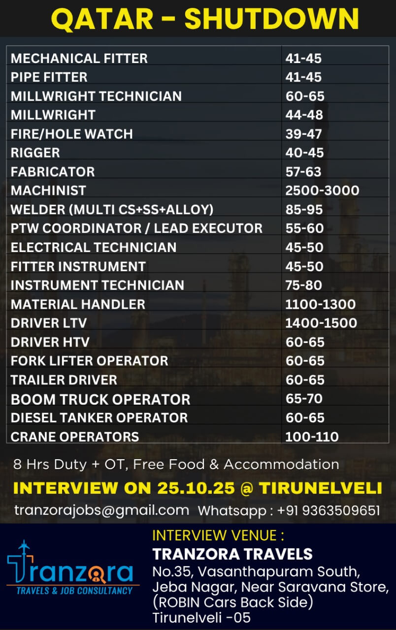 Qatar Shutdown Jobs 2025 – Walk-in Interview Details