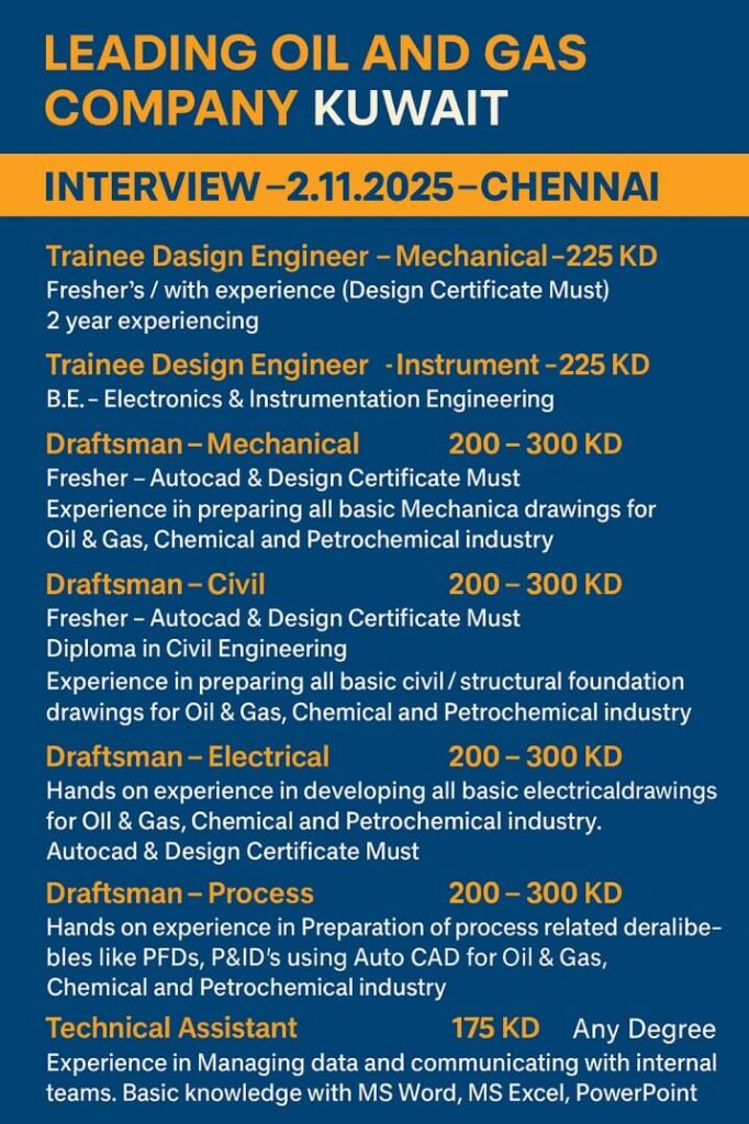 Kuwait Oil & Gas Company Jobs 2025 1 Kuwait Oil & Gas Company Jobs 2025