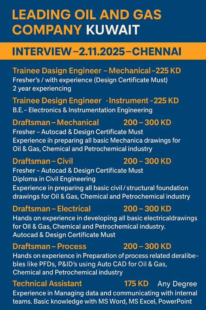 Kuwait Oil & Gas Company Jobs 2025