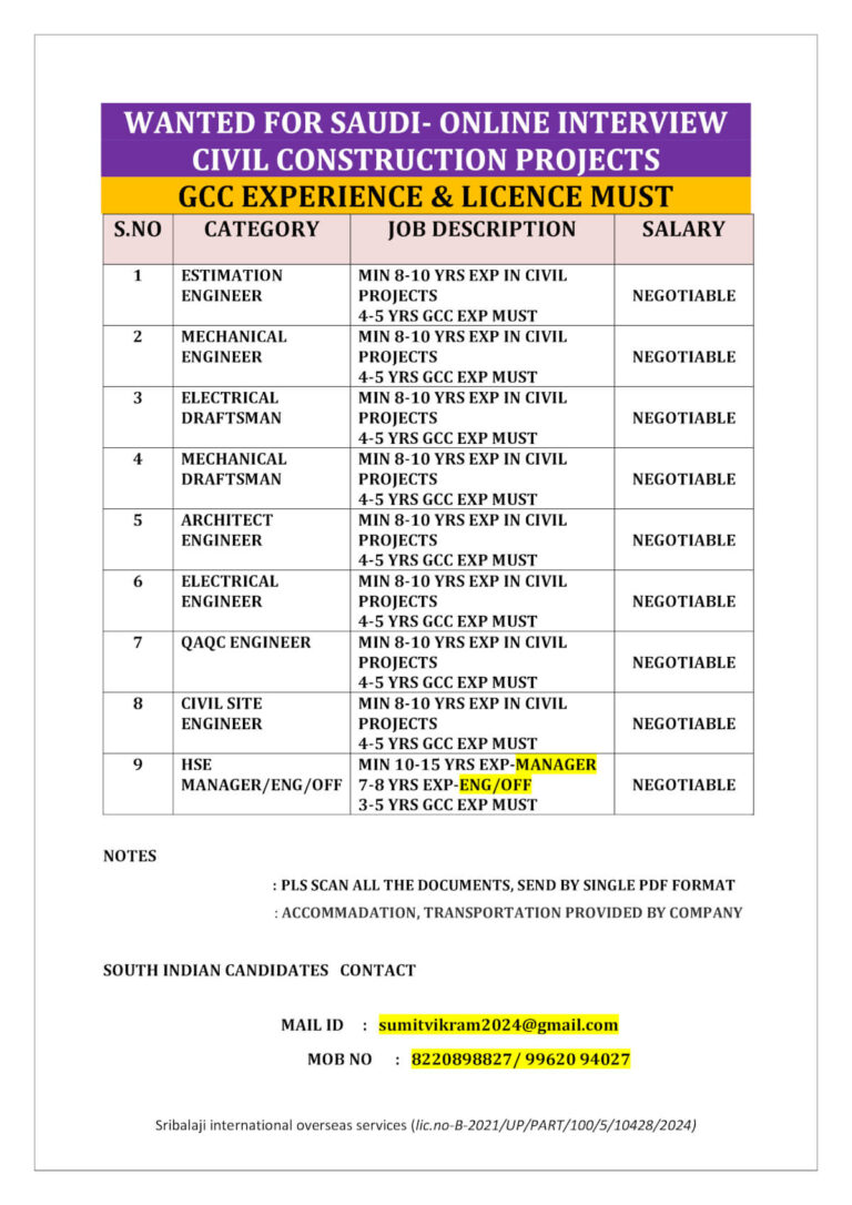 Saudi Civil Construction Jobs 2025 – Online Interview | Apply Now
