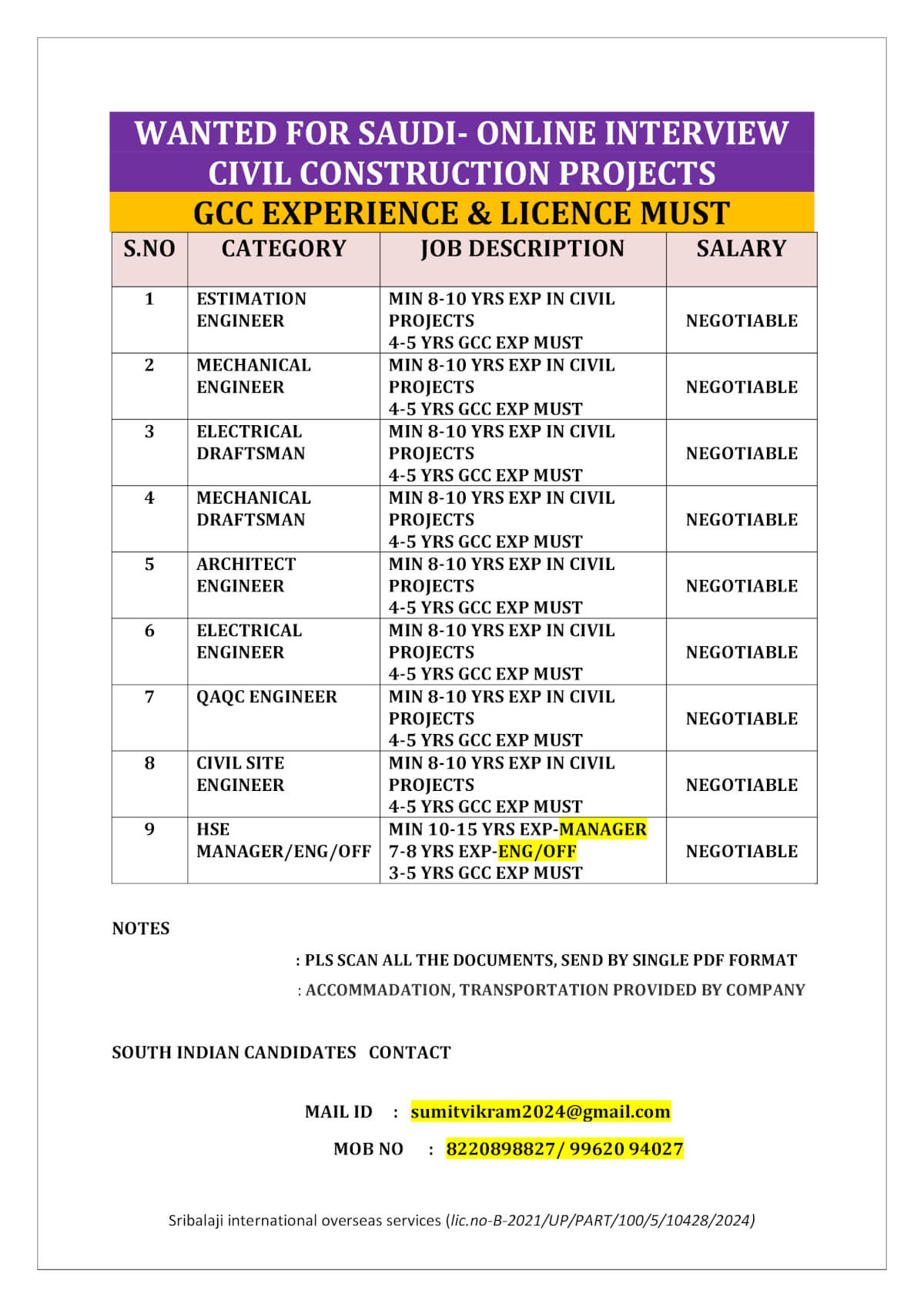 Saudi Civil Construction Jobs 2025 – Online Interview | Apply Now