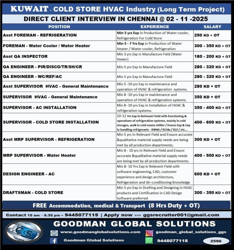 Cold Store HVAC Industry in Kuwait 