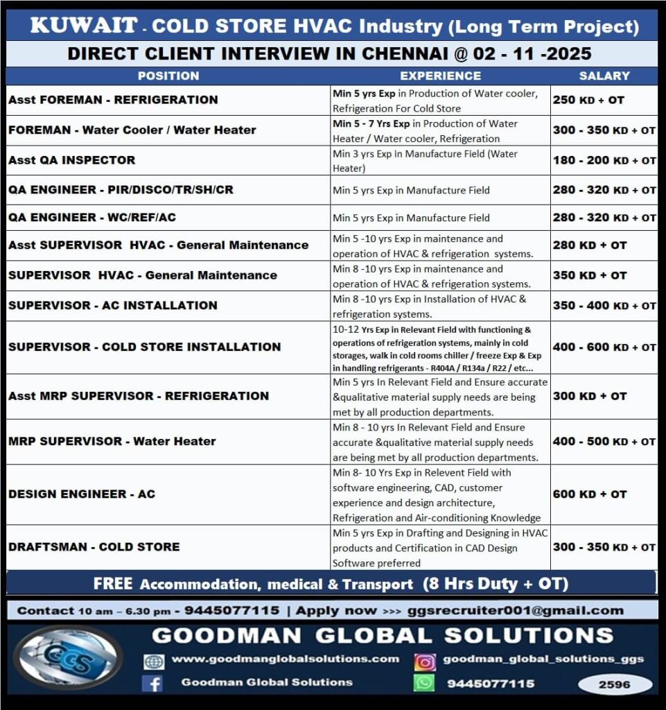 Kuwait HVAC Jobs 2025 – Cold Store Project | Direct Client Interview in Chennai 1 Cold Store HVAC Industry in Kuwait