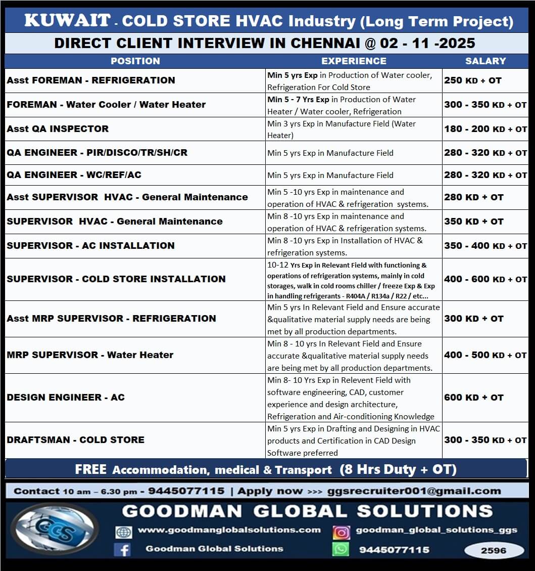 Cold Store HVAC Industry in Kuwait