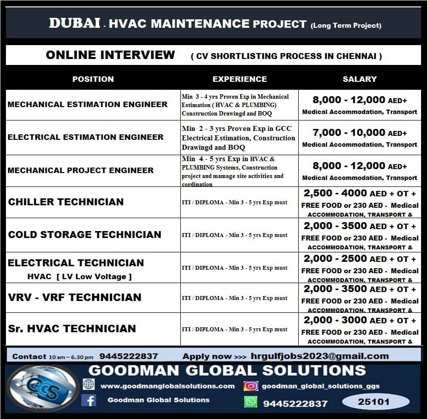 Dubai HVAC Maintenance Project Recruitment 2025 – Online Interview