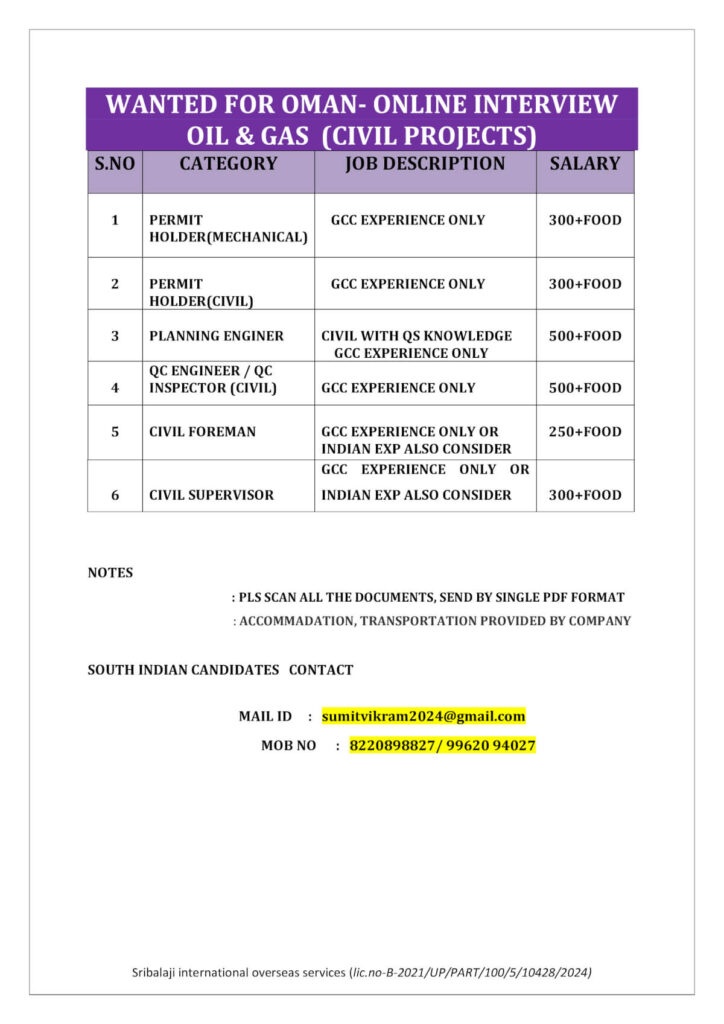 Oman Oil & Gas Civil Project Jobs – Online Interview (Apply Now)