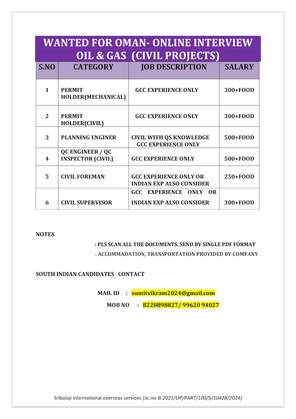 Oman Oil & Gas Civil Project Jobs – Online Interview (Apply Now)