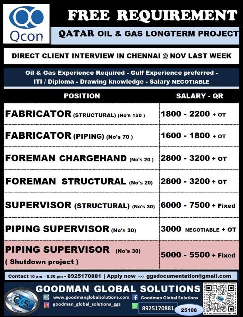 Qatar Oil & Gas Jobs – Direct Client Interview in Chennai (Long-Term Project)
