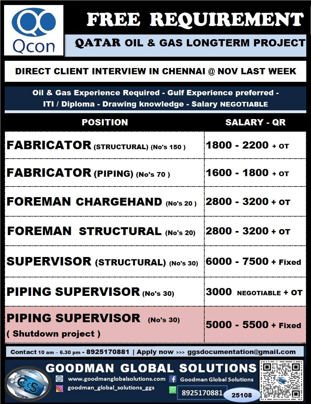 Qatar Oil & Gas Jobs – Direct Client Interview in Chennai (Long-Term Project)