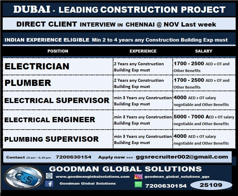 Dubai Leading Construction Project Recruitment – Direct Client Interview