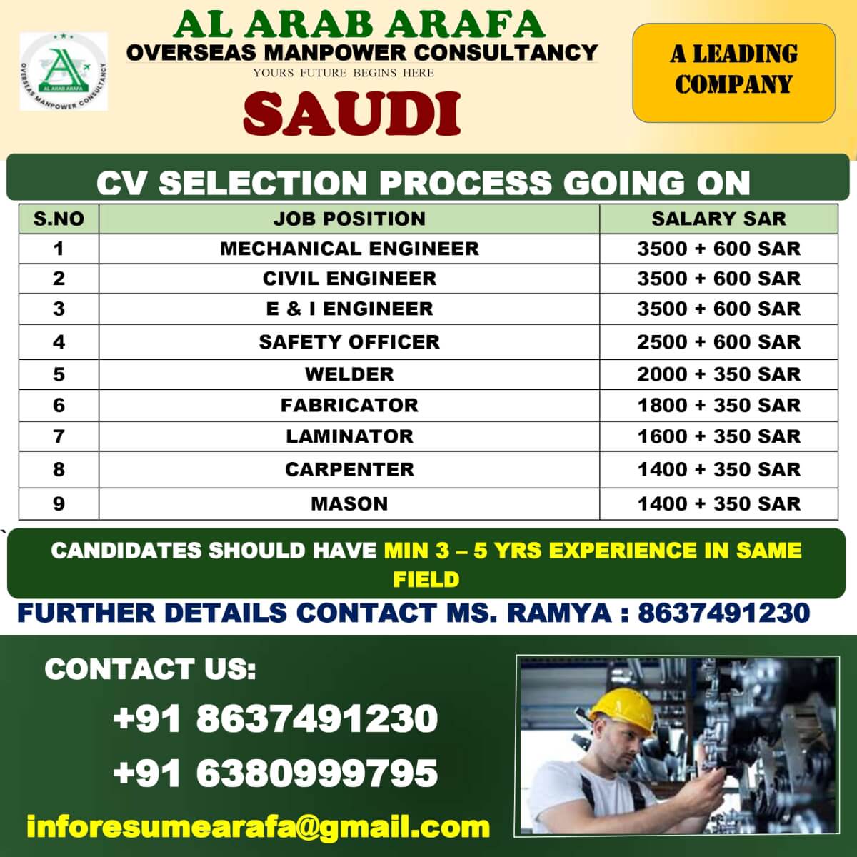Saudi Arabia Jobs 2025 – CV Selection Process | Engineers & Skilled Workers Required
