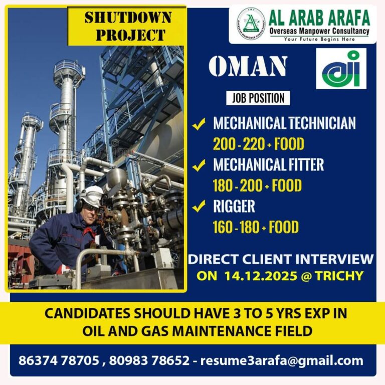 Oman Shutdown Project Recruitment 2025