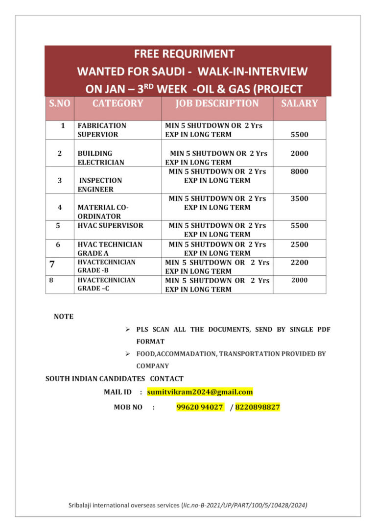 Saudi Oil & Gas Walk-In Interview Jobs 2026