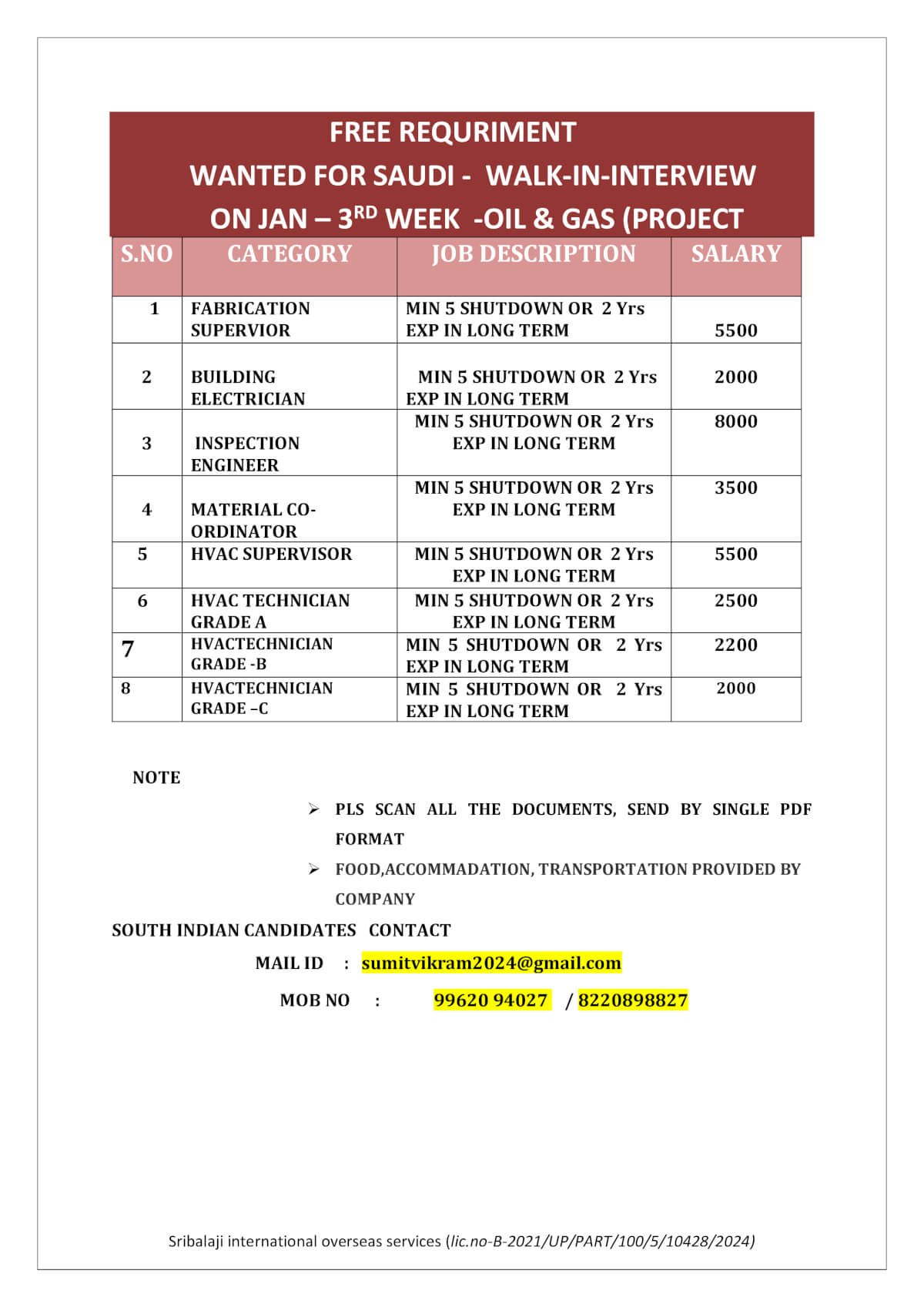 Saudi Oil & Gas Walk-In Interview Jobs 2026