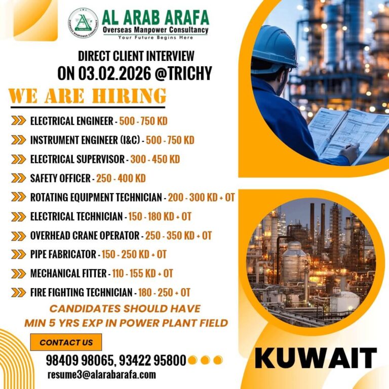 Latest Kuwait Power Plant Jobs 2026