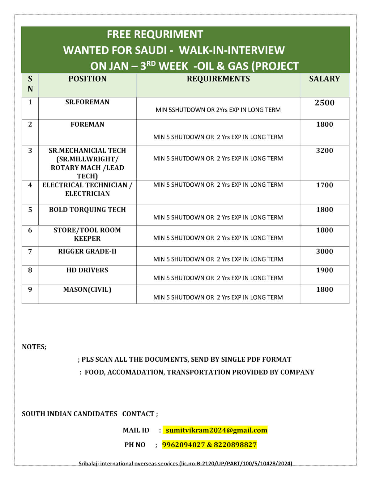Saudi Arabia Oil & Gas Jobs 2026