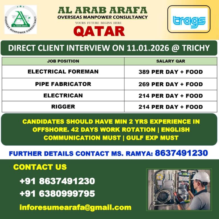 Qatar Offshore Jobs 2026 – Latest Opportunity