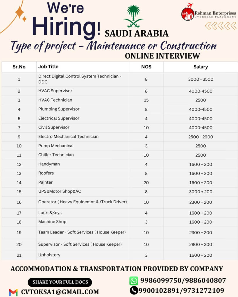 Saudi Arabia Maintenance & Construction Jobs 2026 – Apply Online