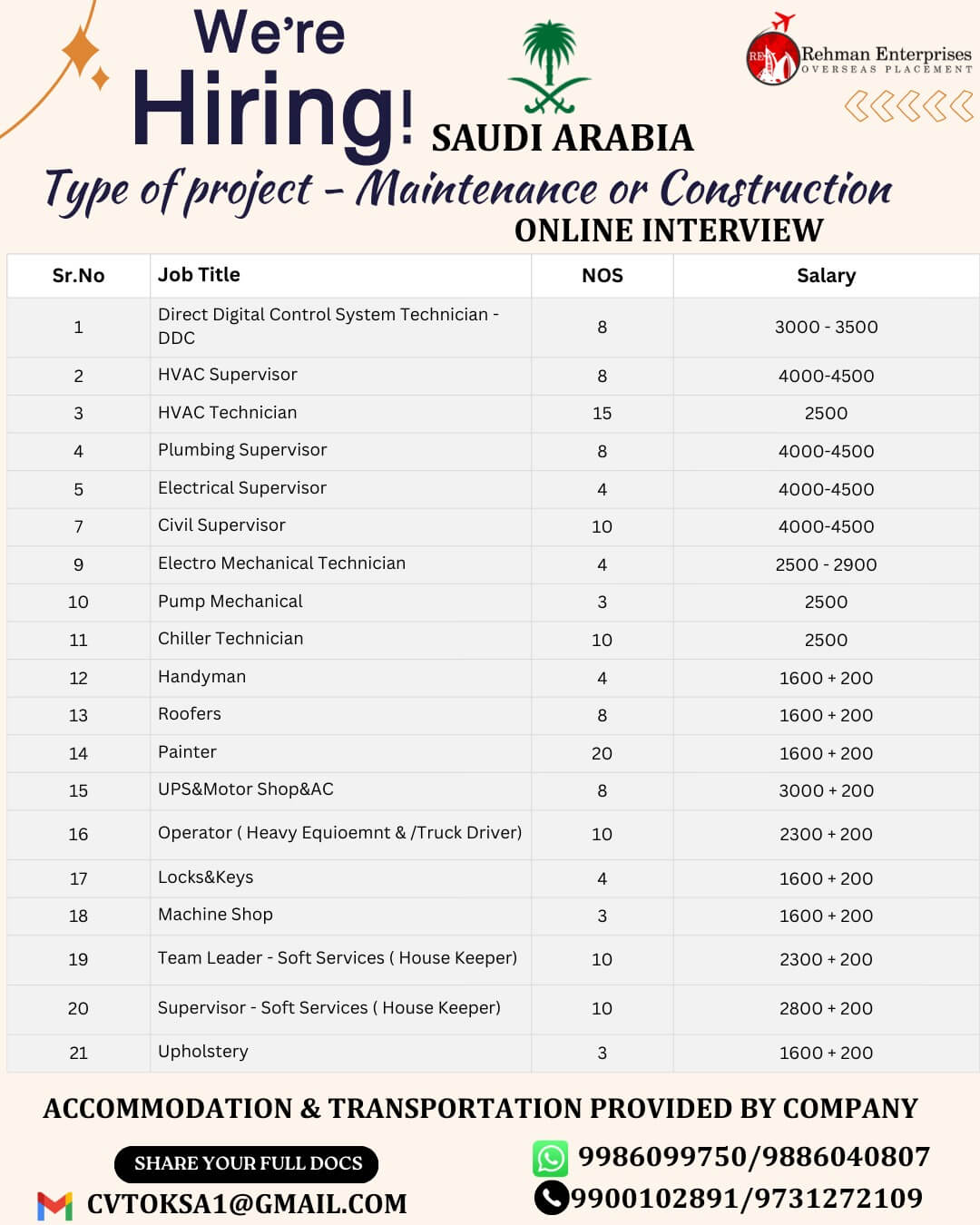 Saudi Arabia Maintenance & Construction Jobs 2026 – Apply Online