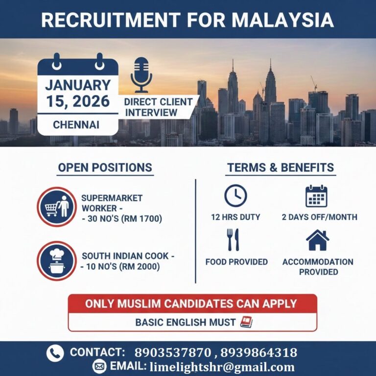 Malaysia Supermarket Jobs 2026