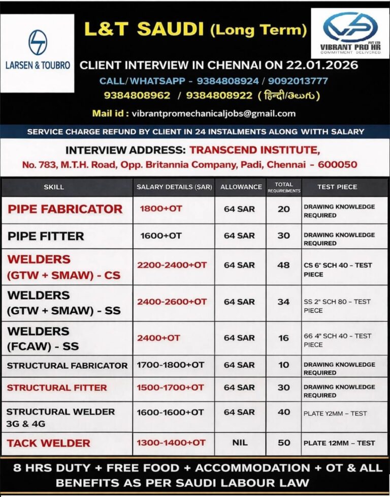 L&T Saudi Arabia Long Term Project – Job Vacancies 2026