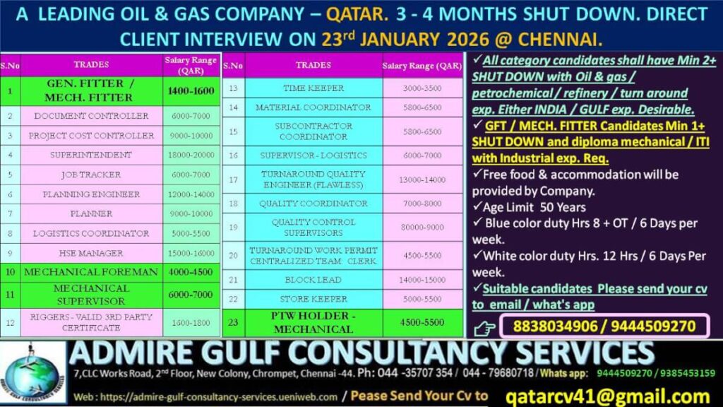 Qatar Oil & Gas Shutdown Jobs 2026 – Latest Vacancy Update 1 Qatar Oil & Gas Shutdown Jobs 2026 – Latest Vacancy Update