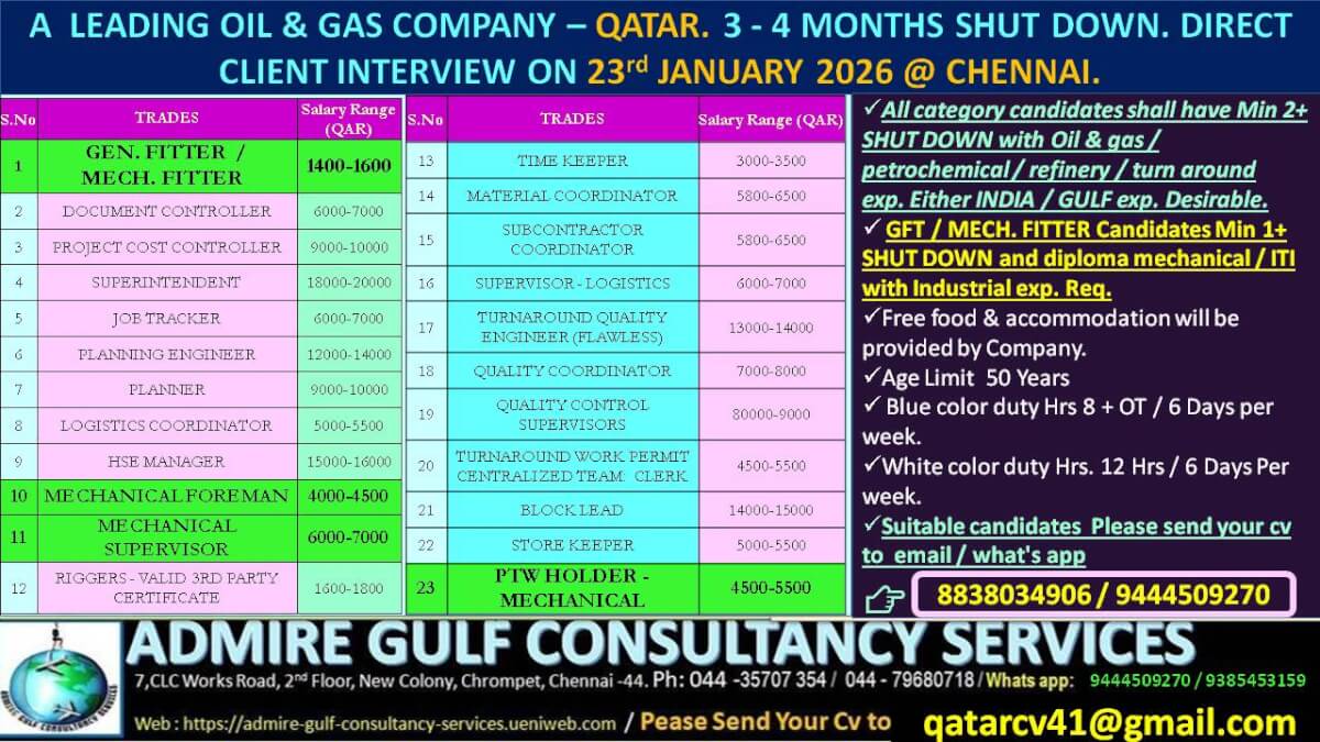 Qatar Oil & Gas Shutdown Jobs 2026 – Latest Vacancy Update