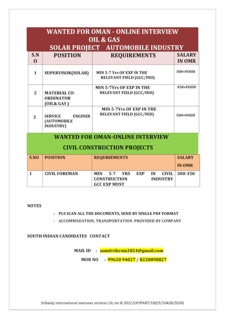 Oman Online Interview Jobs 2026 